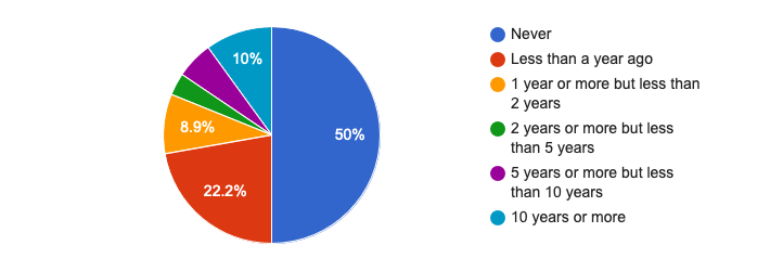 market survey results on rescue and first aid skills in scuba diving