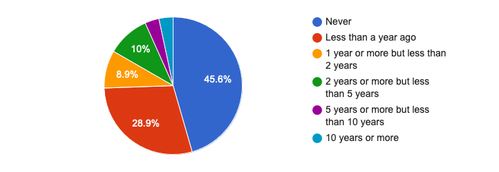 market survey results on rescue and first aid skills in scuba diving