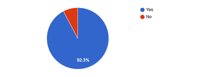 market survey results on rescue and first aid skills in scuba diving