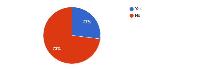 market survey results on rescue and first aid skills in scuba diving