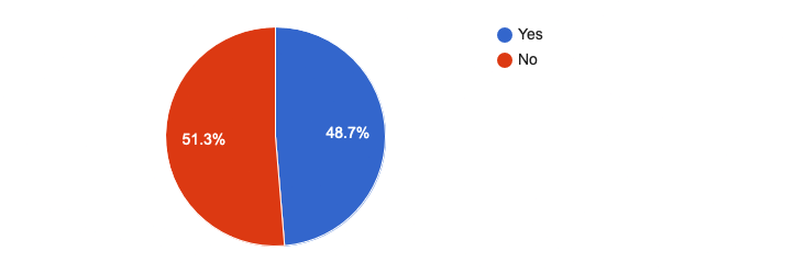 market survey results on rescue and first aid skills in scuba diving