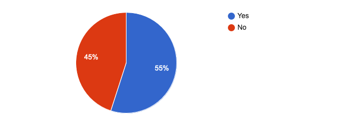 market survey results on rescue and first aid skills in scuba diving