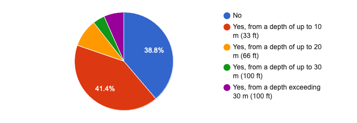 market survey results on rescue and first aid skills in scuba diving