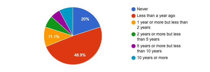 market survey results on rescue and first aid skills in scuba diving